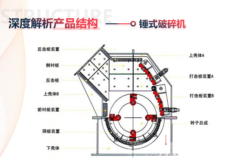 錘式破碎機結構圖