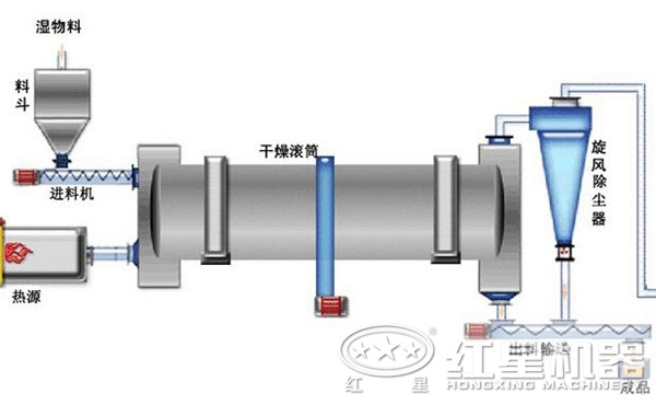 烘干機的結構圖