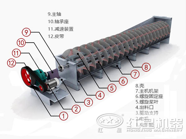 分級機結構