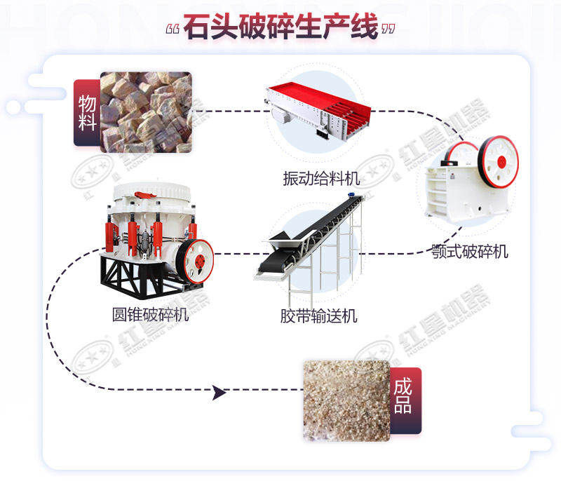 石頭破碎生產線流程圖