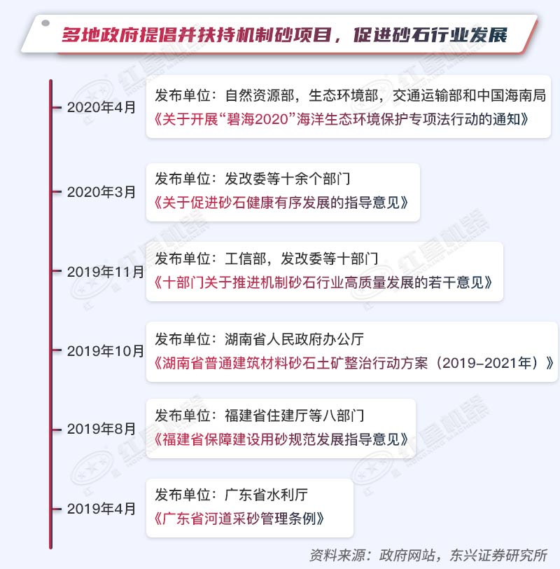 多地政策扶持開辦機制砂廠