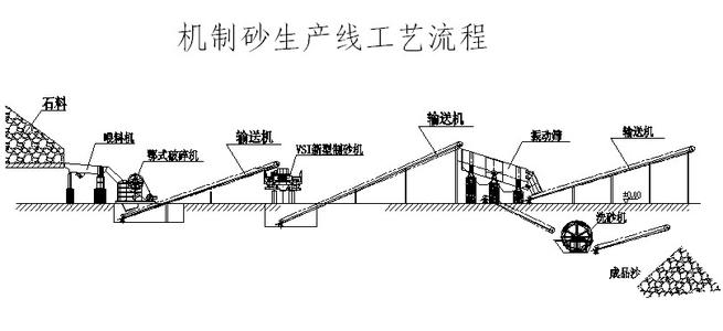 機制砂